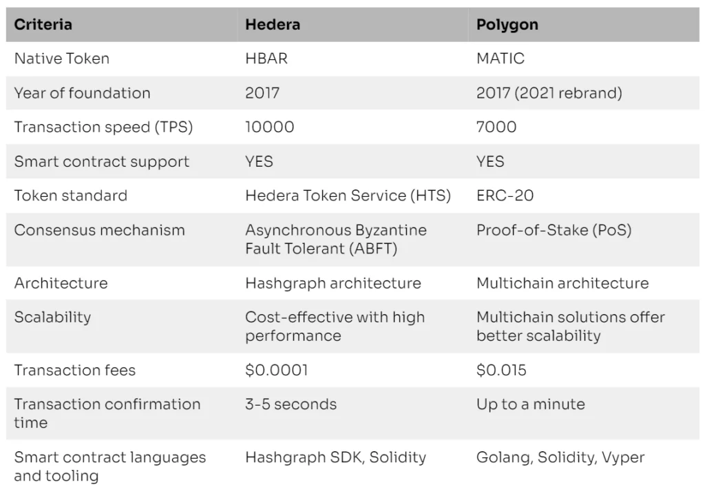 This is a brief overview of DLT platforms 